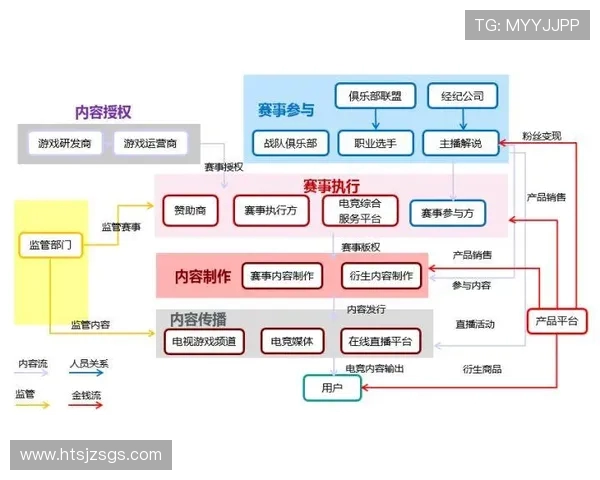 电子竞技推动青年文化创新与数字娱乐产业融合发展的时代变革分析 电子竞技推动青年文化创新与数字娱乐产业融合发展的时代变革分析