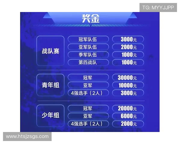 全国街舞大赛积分榜揭晓西安街舞队以66分稳居第一名