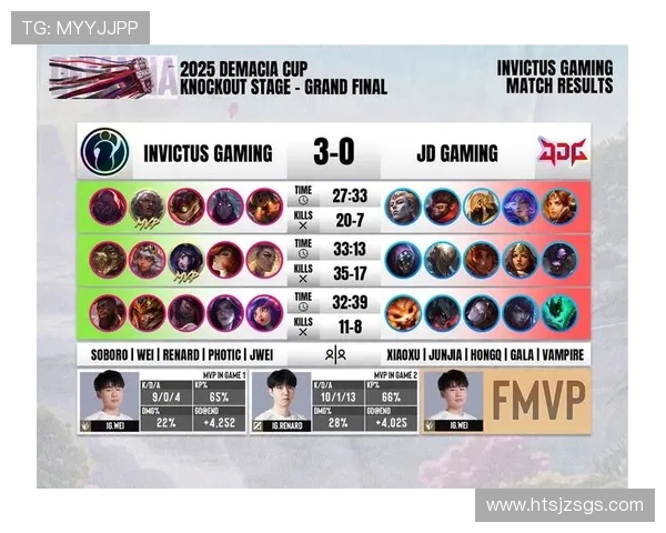 英雄联盟心理素质评比揭晓IG战队荣获第三名称号