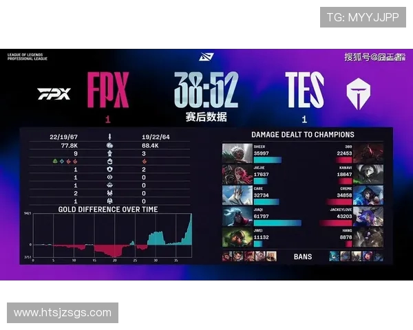 赛后复盘：FPX与TES的耐力较量与战术深度解析