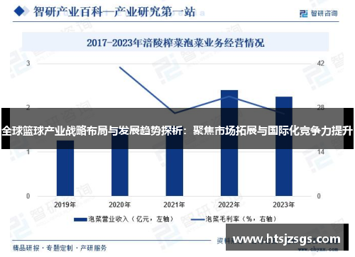 全球篮球产业战略布局与发展趋势探析：聚焦市场拓展与国际化竞争力提升