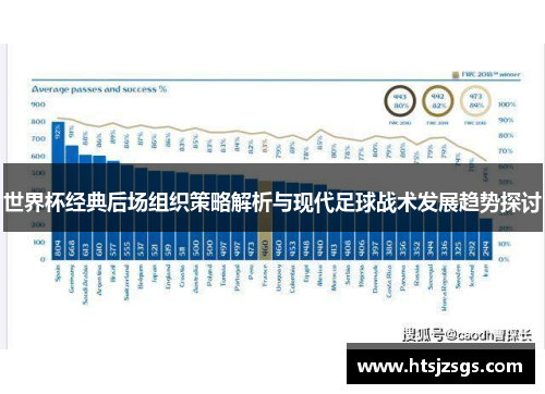 世界杯经典后场组织策略解析与现代足球战术发展趋势探讨