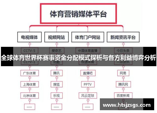 全球体育世界杯赛事资金分配模式探析与各方利益博弈分析