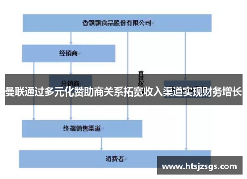 曼联通过多元化赞助商关系拓宽收入渠道实现财务增长