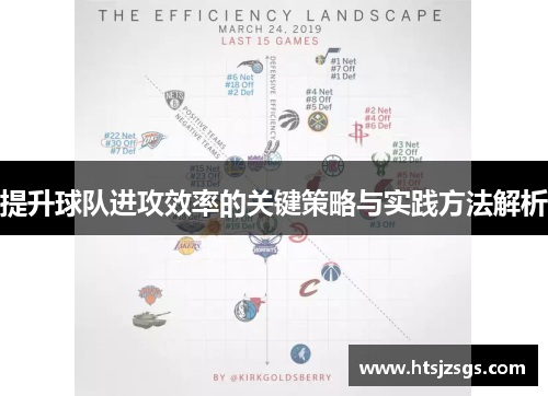 提升球队进攻效率的关键策略与实践方法解析