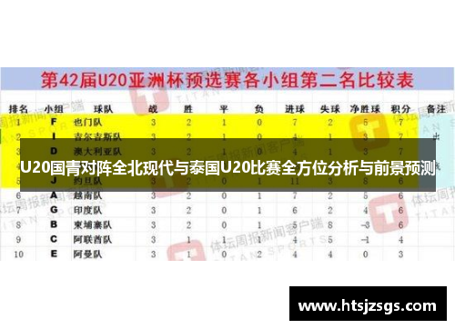U20国青对阵全北现代与泰国U20比赛全方位分析与前景预测