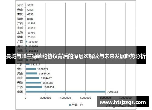 曼城与哈兰德续约协议背后的深层次解读与未来发展趋势分析
