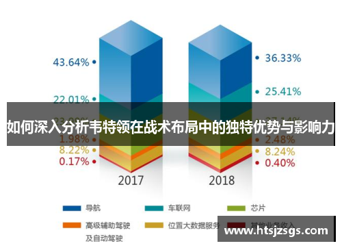 如何深入分析韦特领在战术布局中的独特优势与影响力