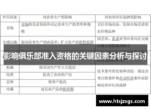 影响俱乐部准入资格的关键因素分析与探讨