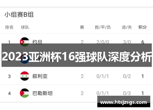 2023亚洲杯16强球队深度分析