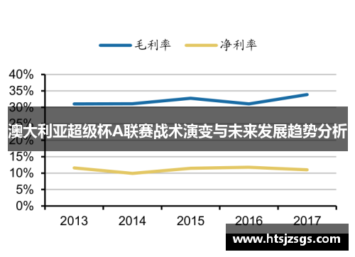 澳大利亚超级杯A联赛战术演变与未来发展趋势分析